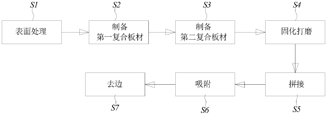 Composite plate and preparation method thereof