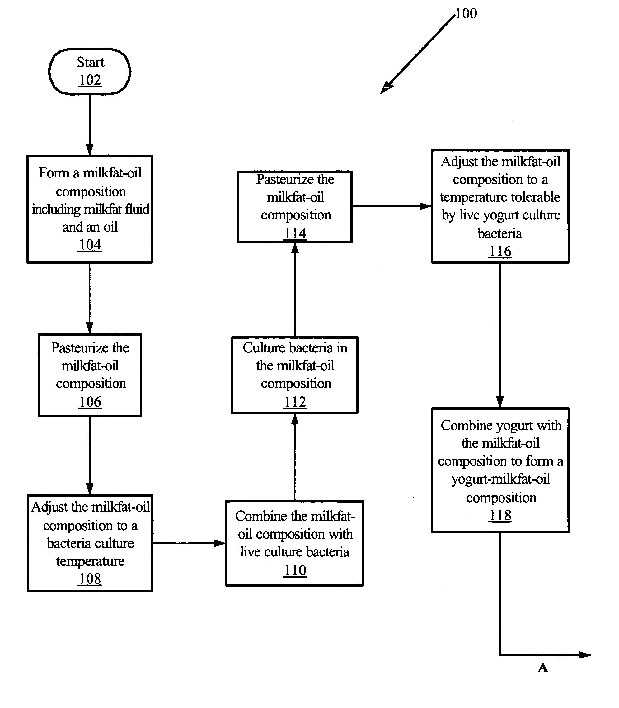 Yogurt-cheese compositions