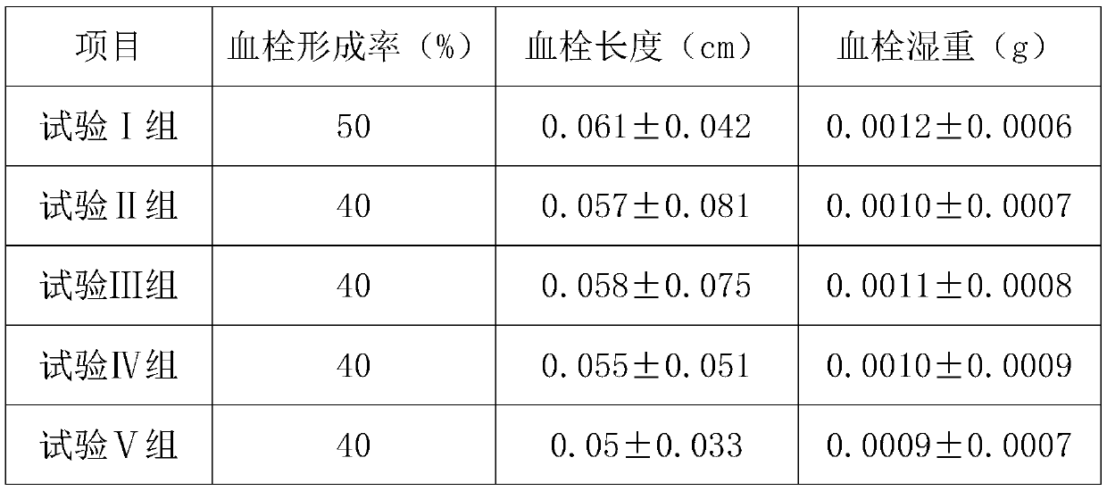 Cholesterol-lowering and antithrombotic traditional Chinese medicine composition for warming channels and activating collaterals and preparation method of cholesterol-lowering and antithrombotic traditional Chinese medicine composition