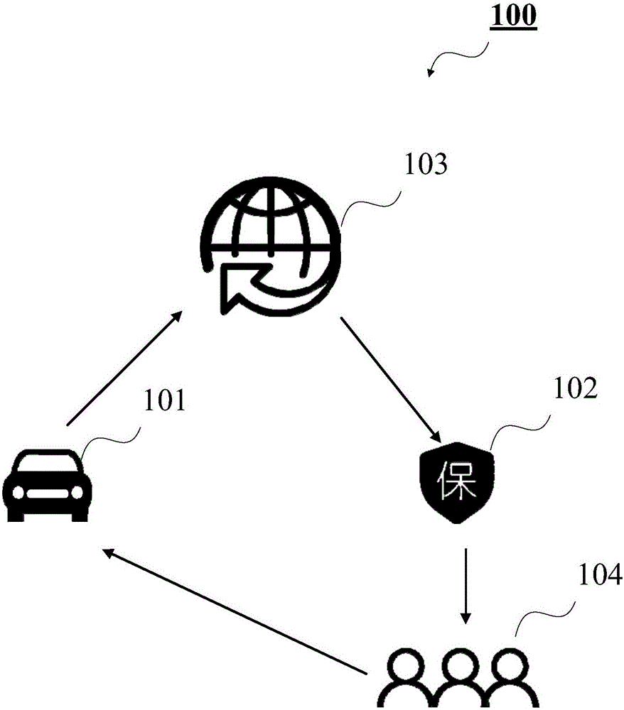 Method and system for providing service for users among different enterprises