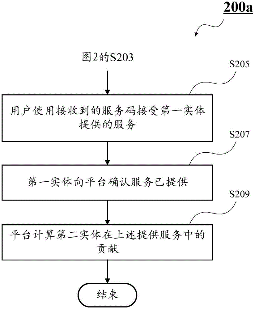 Method and system for providing service for users among different enterprises