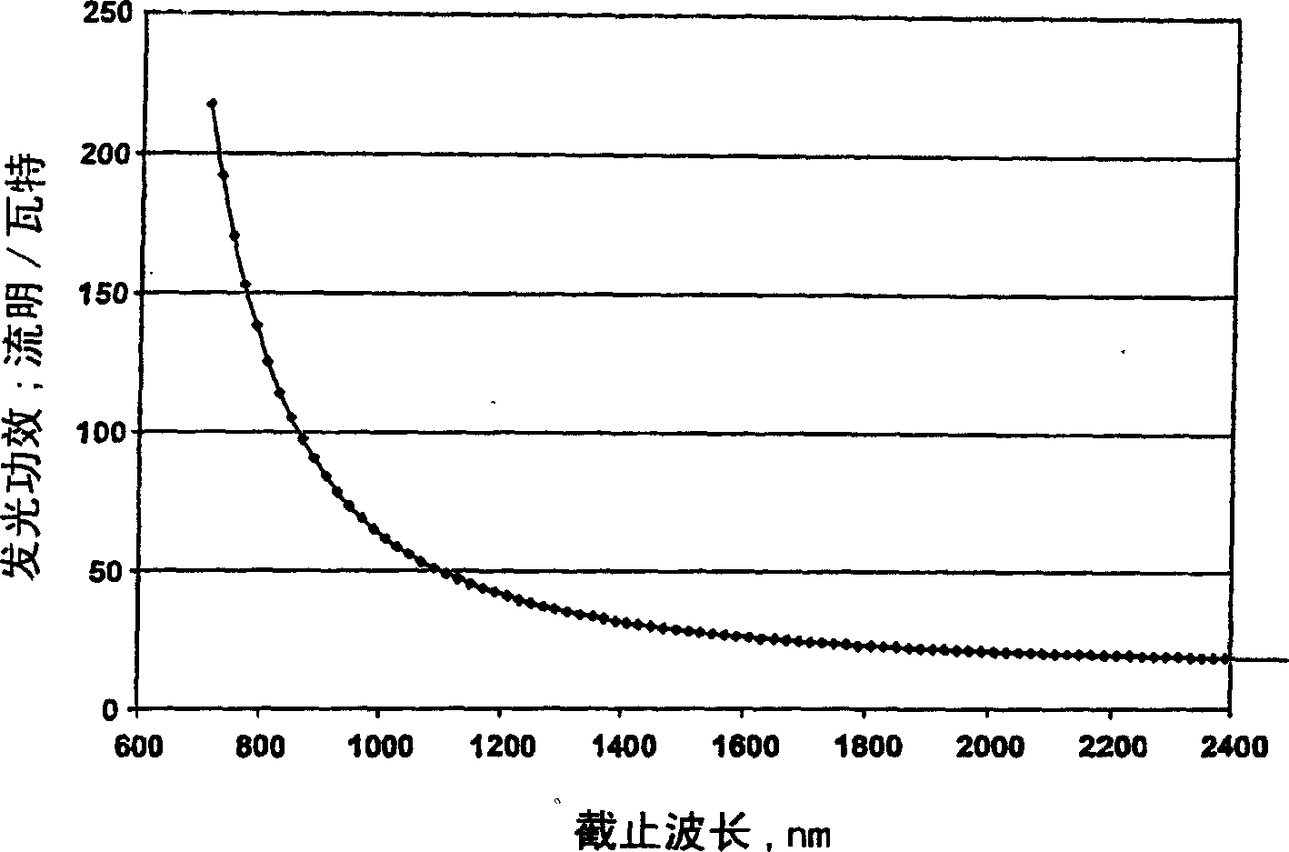 Photonically engineered incandescent emitter