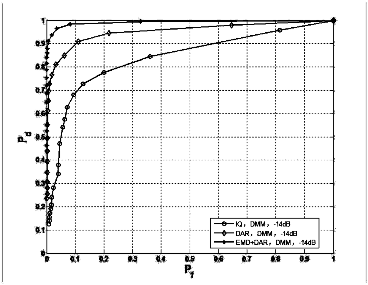 Spectrum sensing method, device, equipment and system, and readable storage medium