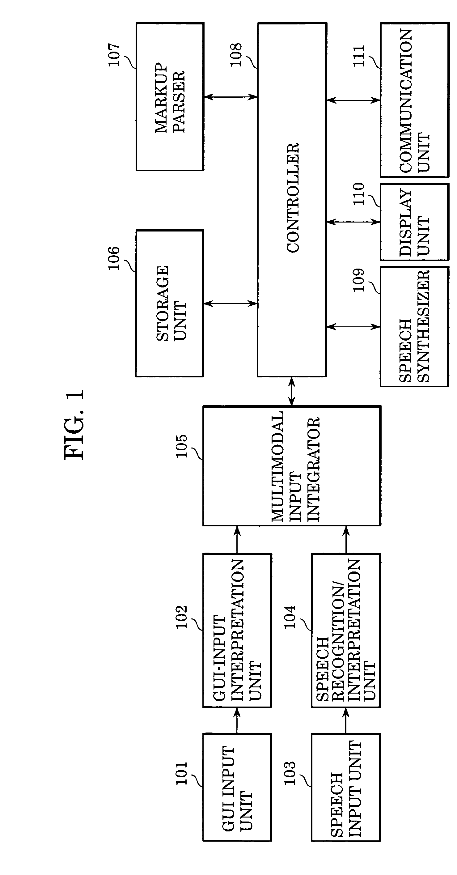 Multimodal input method