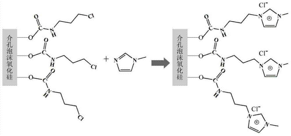 Solid catalyst for process of preparing ethylene glycol by hydrolyzing ethylene carbonate and preparation method thereof