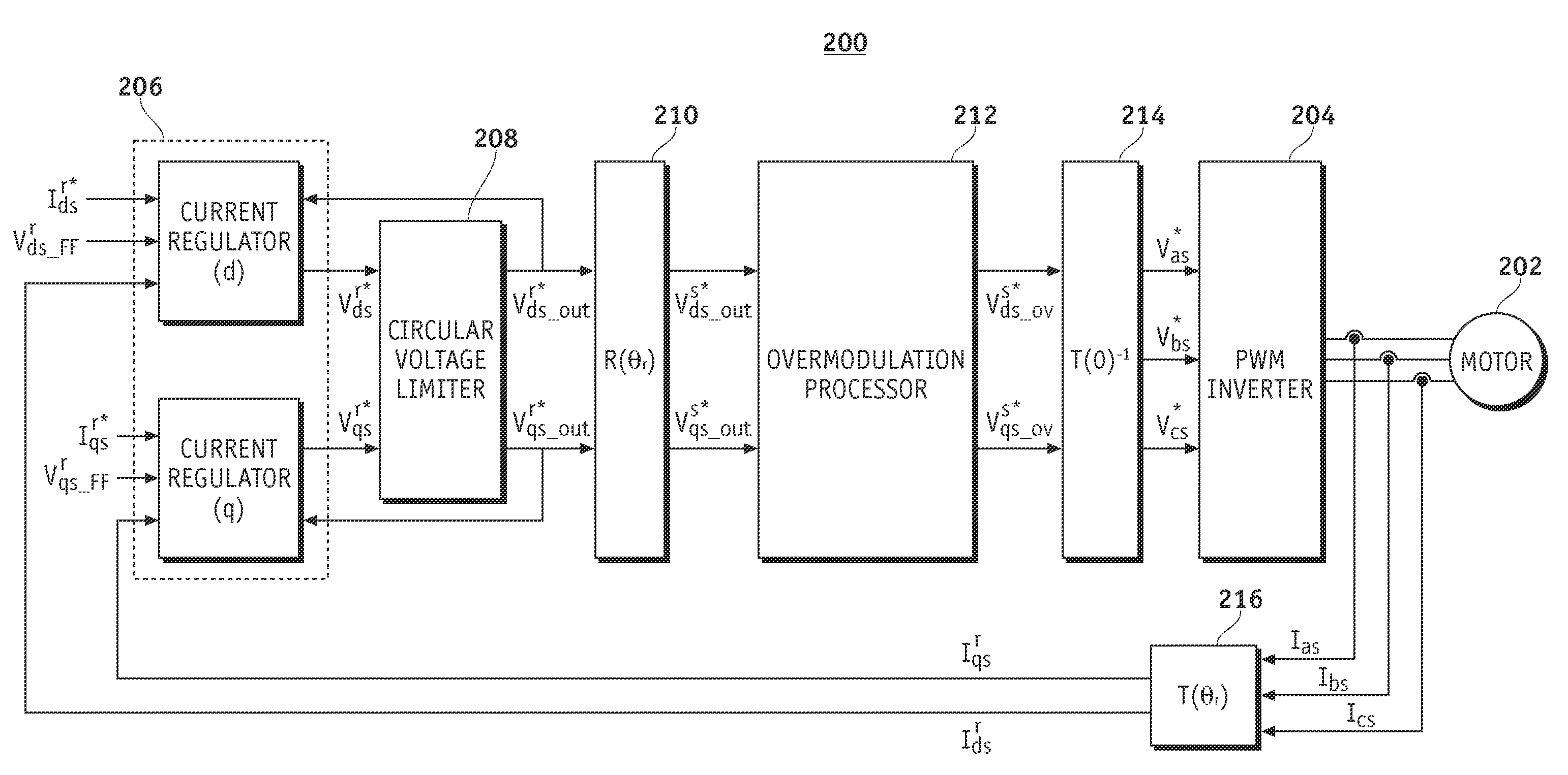 Anti-windup control for a current regulator of a pulse width modulation inverter