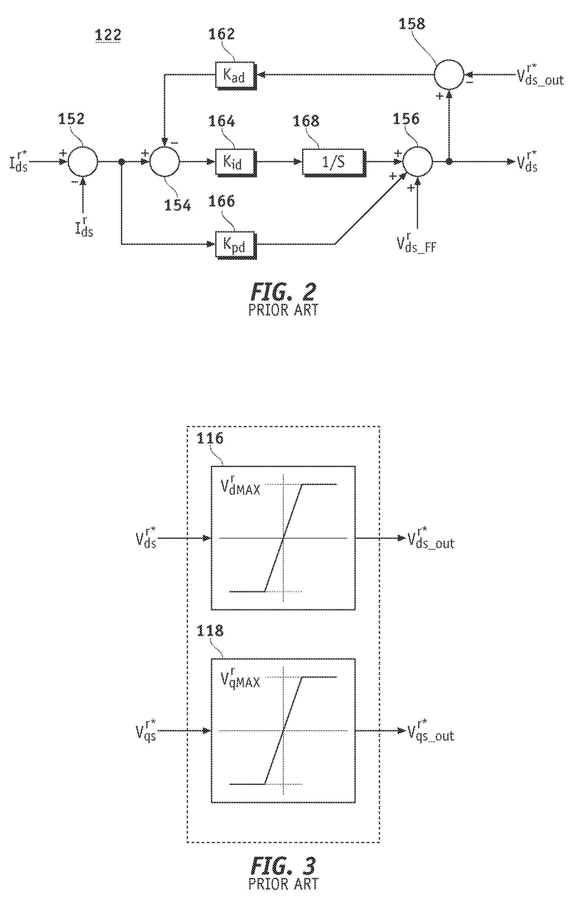 Anti-windup control for a current regulator of a pulse width modulation inverter