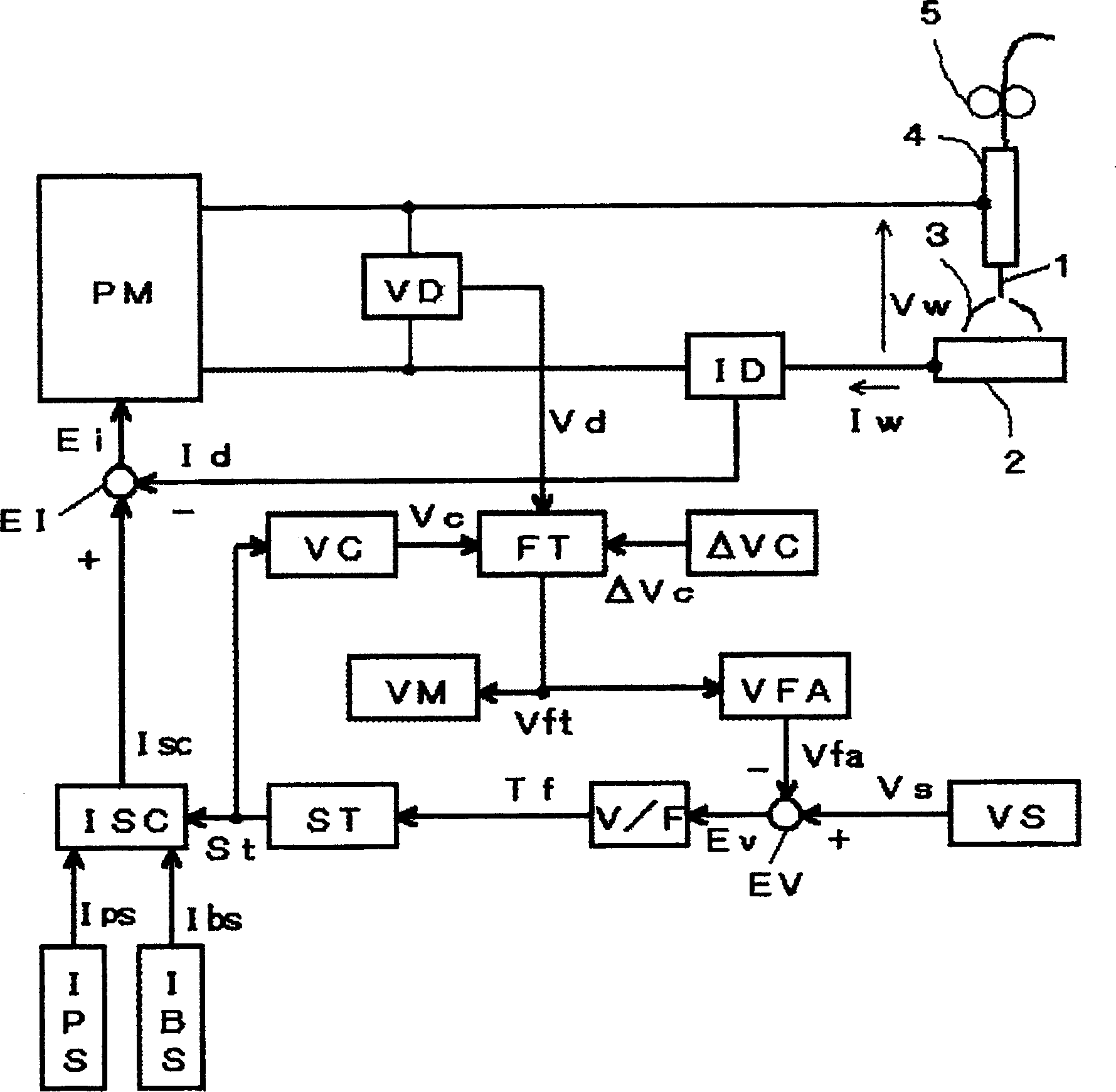 Impulsive arc welding powder supply