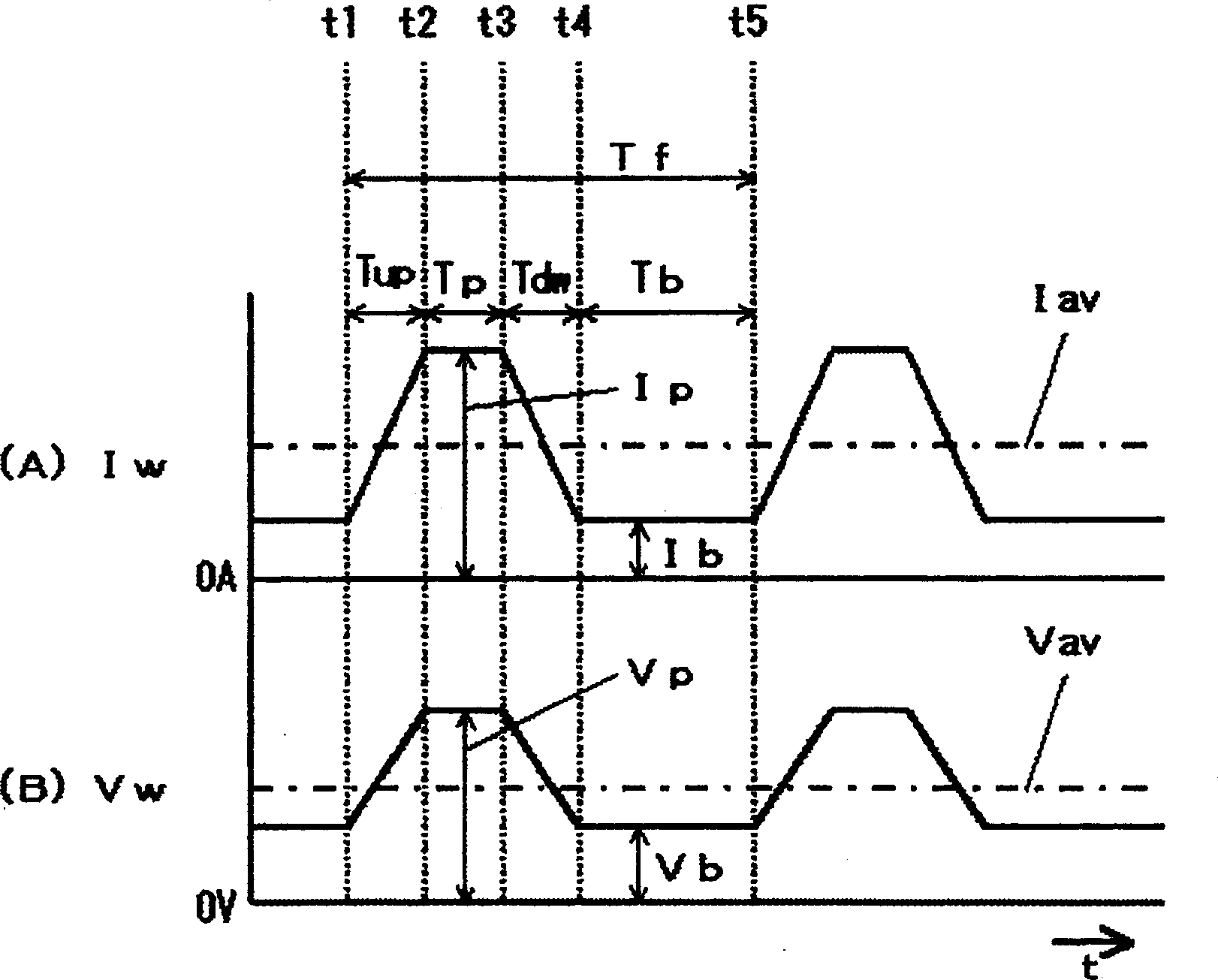 Impulsive arc welding powder supply