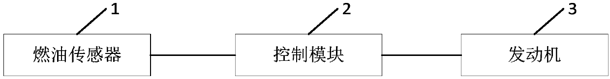 System and method for monitoring fuel management of vehicle, and agricultural vehicle