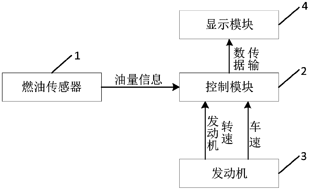 System and method for monitoring fuel management of vehicle, and agricultural vehicle