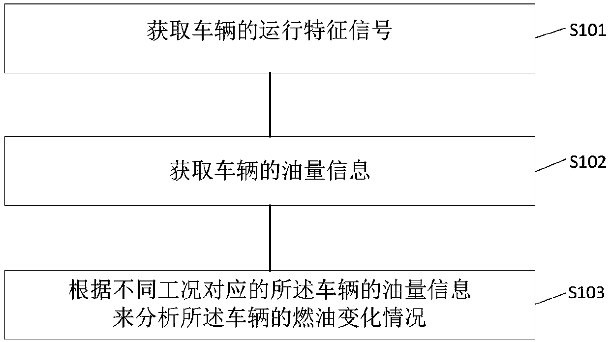 System and method for monitoring fuel management of vehicle, and agricultural vehicle