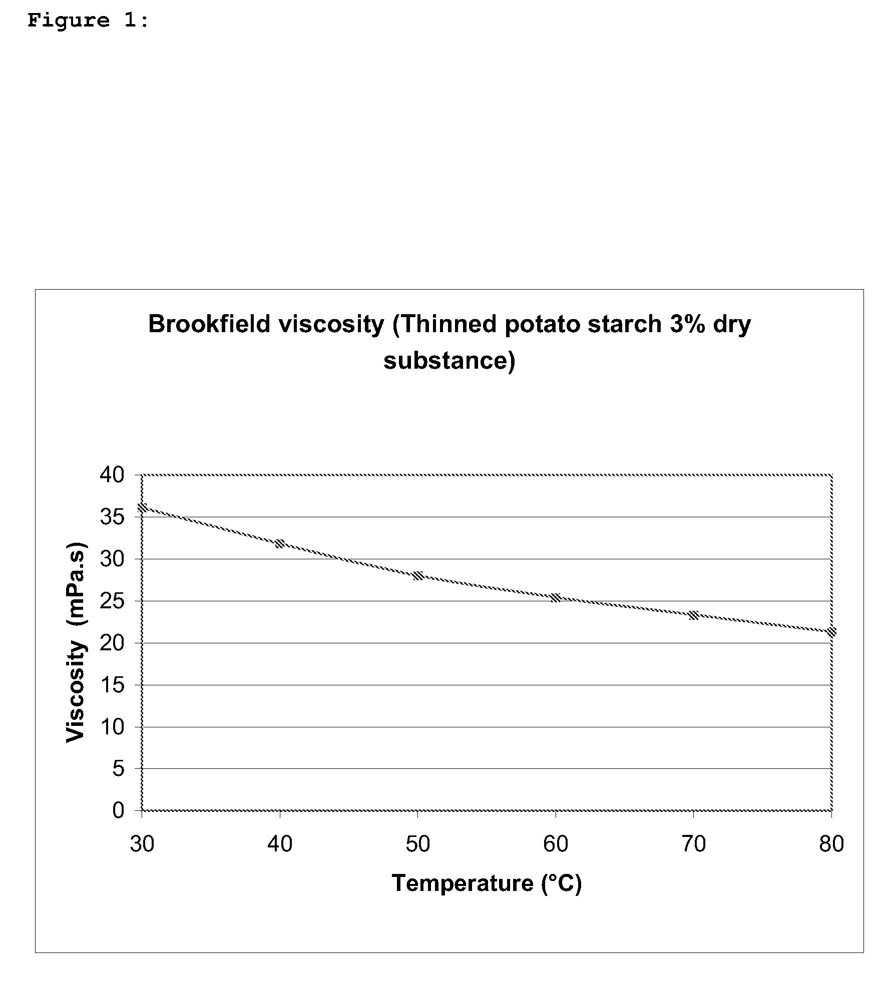 Process for modification of biopolymers