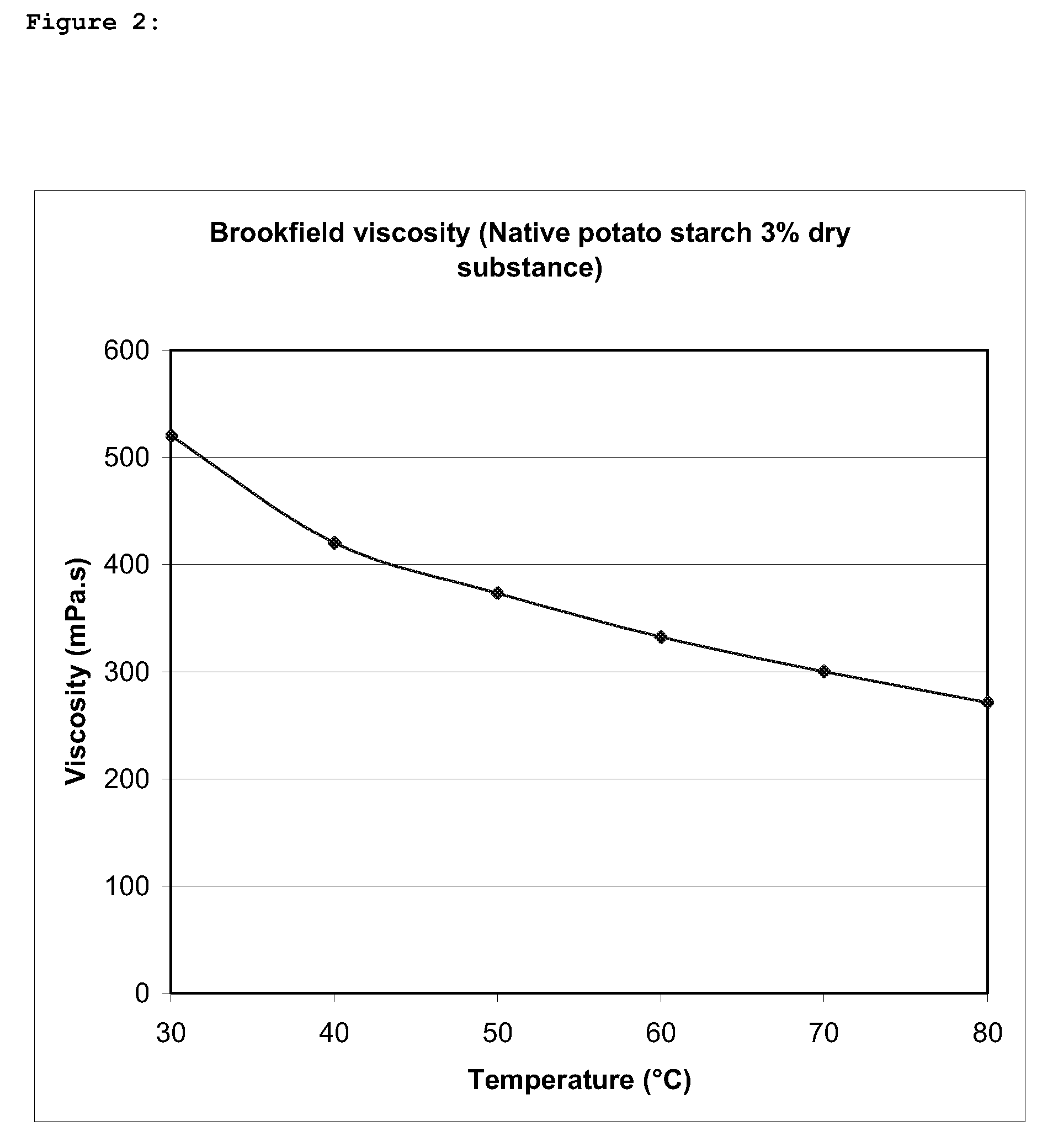 Process for modification of biopolymers