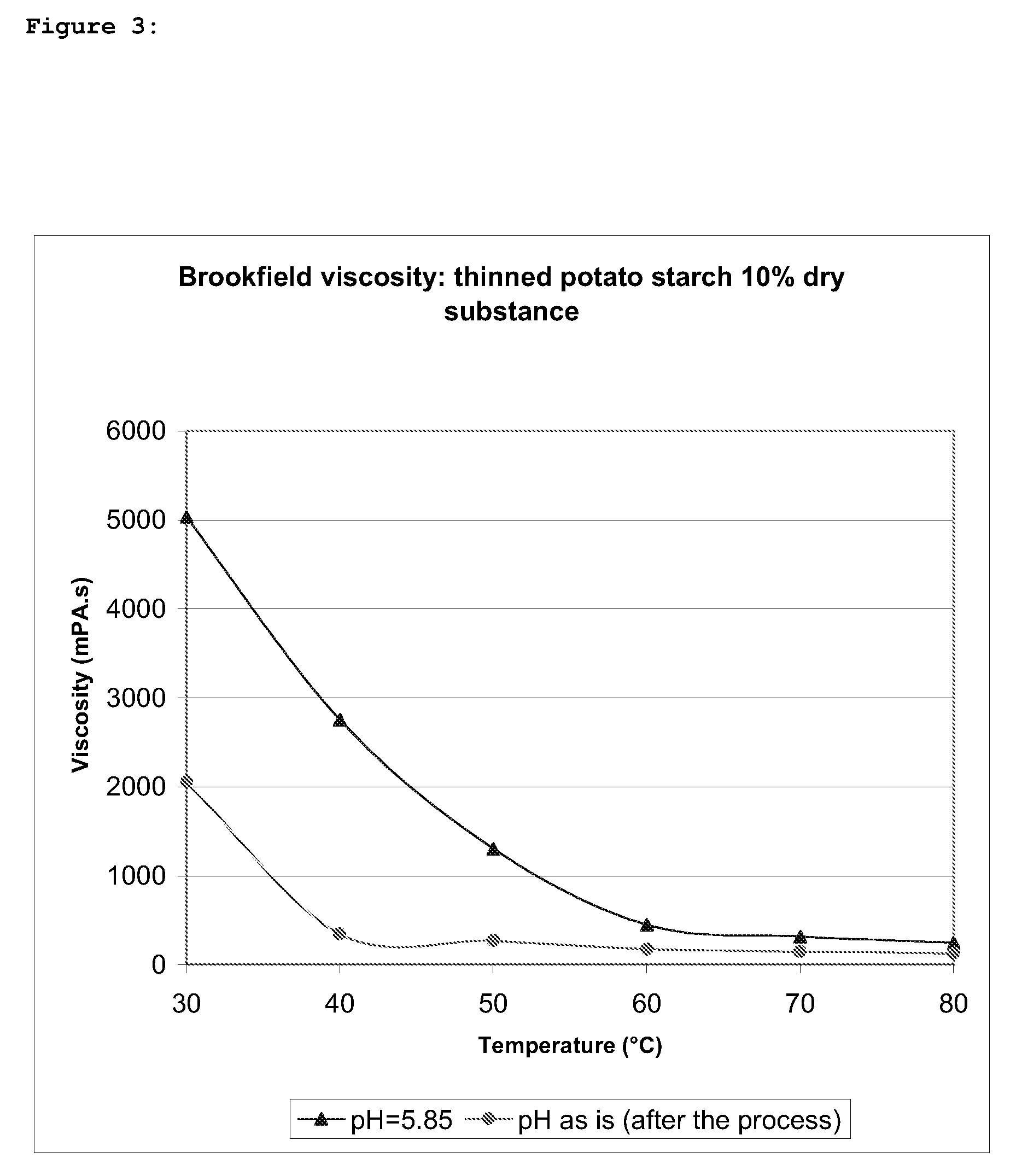 Process for modification of biopolymers