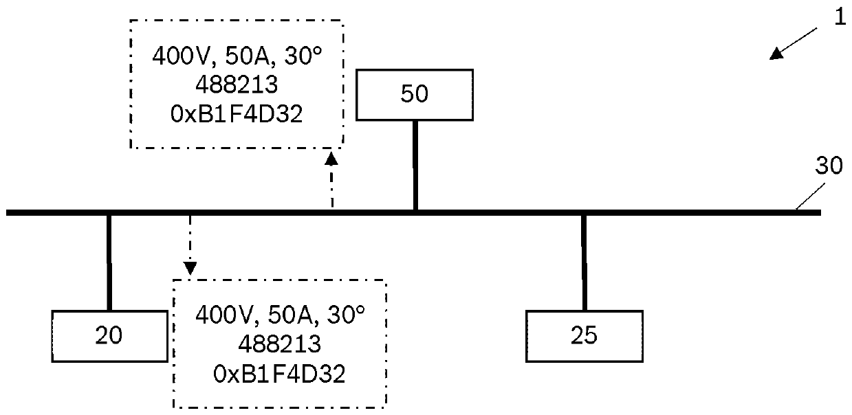 Verification of data packets in motor vehicles