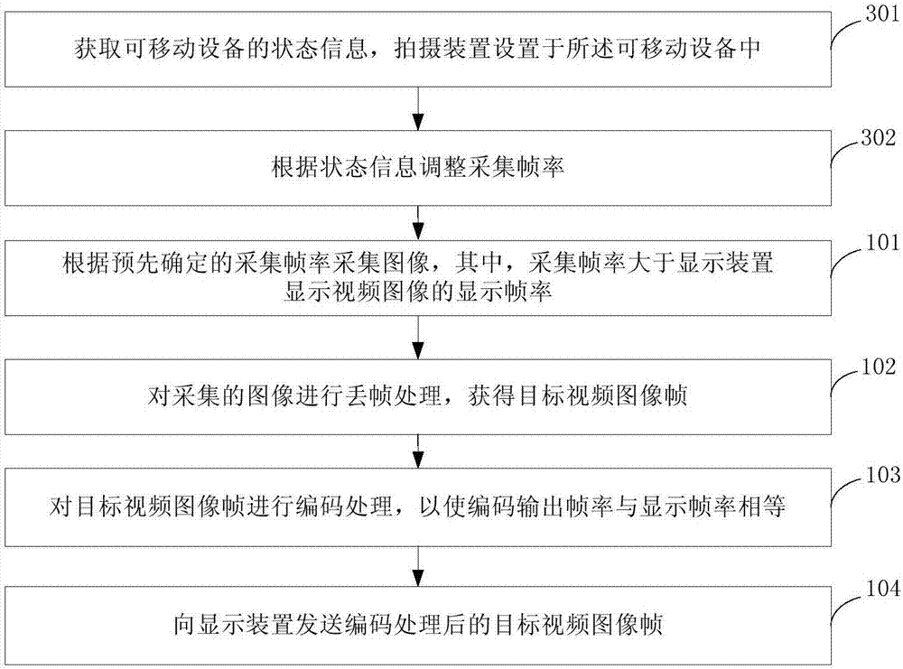 Method, system and device for video data transmission, and photographic apparatus