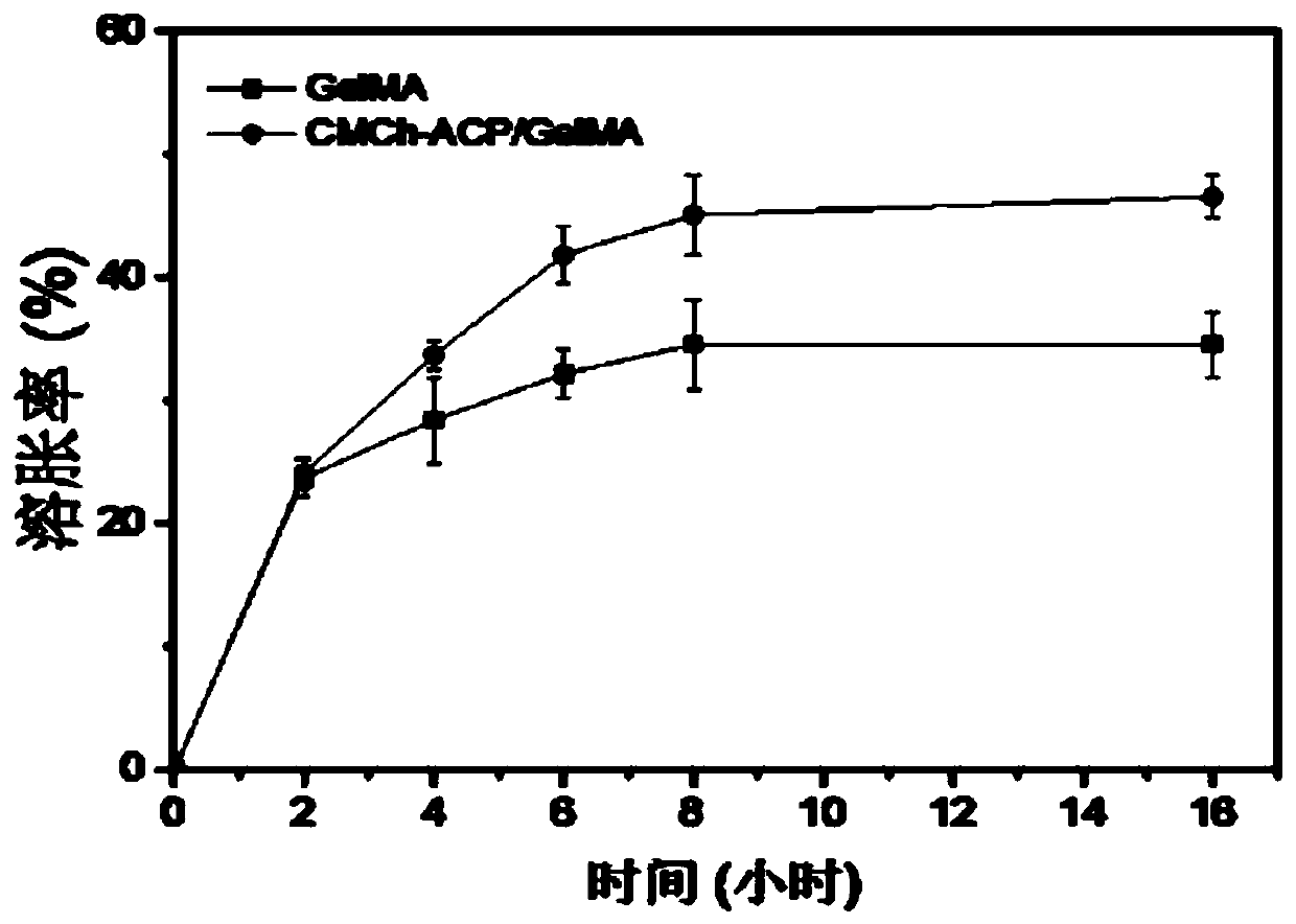 Hydrogel for bone repair, and preparation method thereof