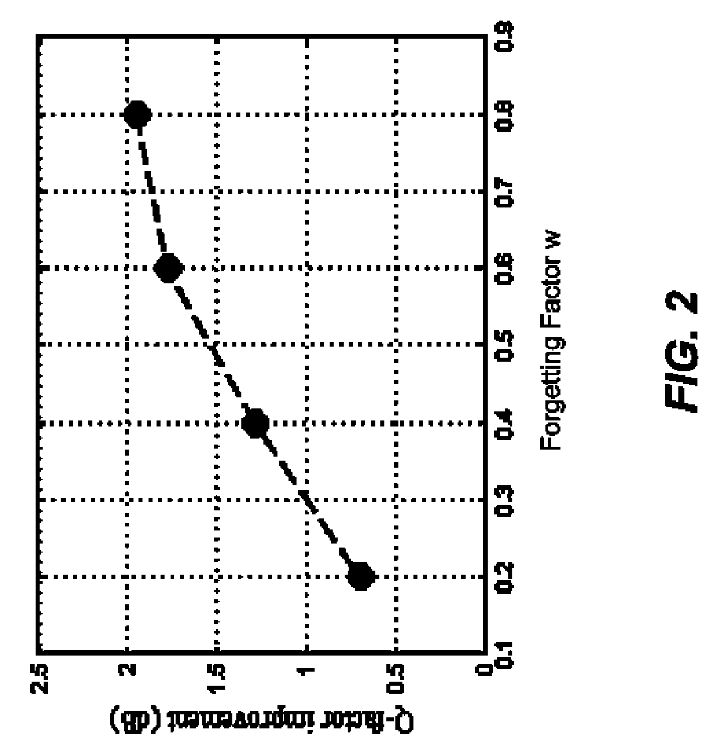 Data-aided multi-symbol phase estimation for optical differential multilevel phase-shift keying signals