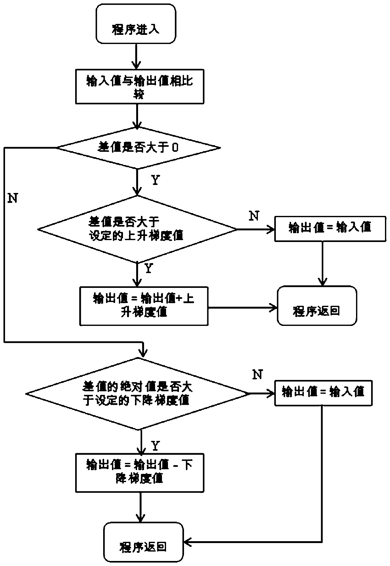 Heating control device and method of dying box for reconstituting tobacco by papermaking method