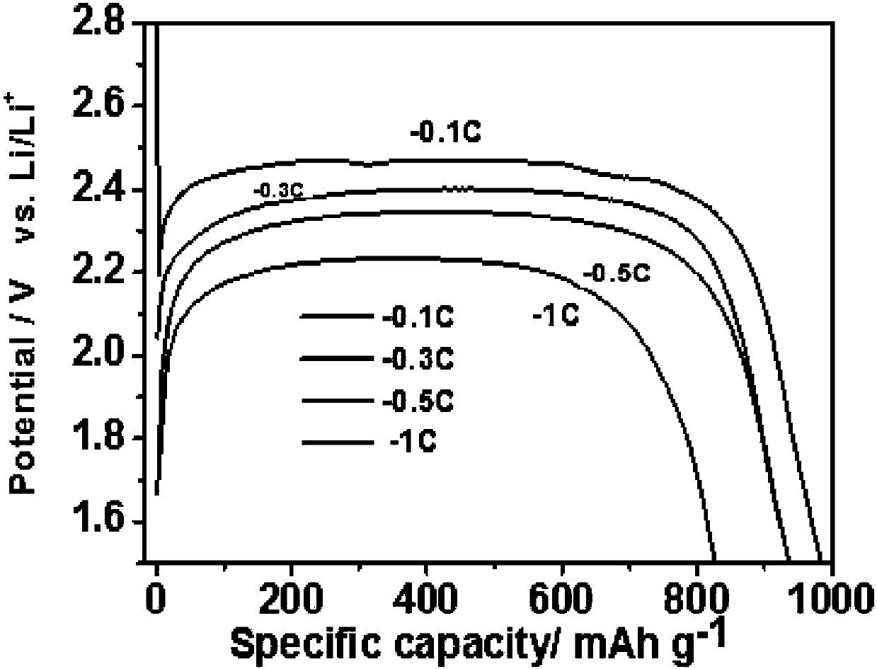 Heteroatom-modified fluorinated carbon quantum and preparation method thereof