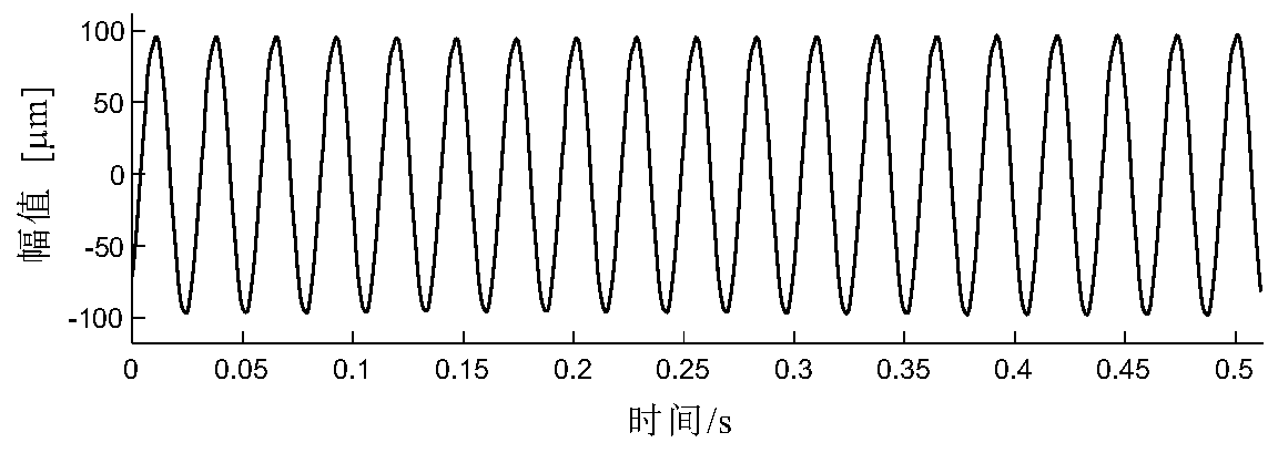 Rub-impact fault diagnosis method based on wavelet and harmonic component greedy sparse recognition