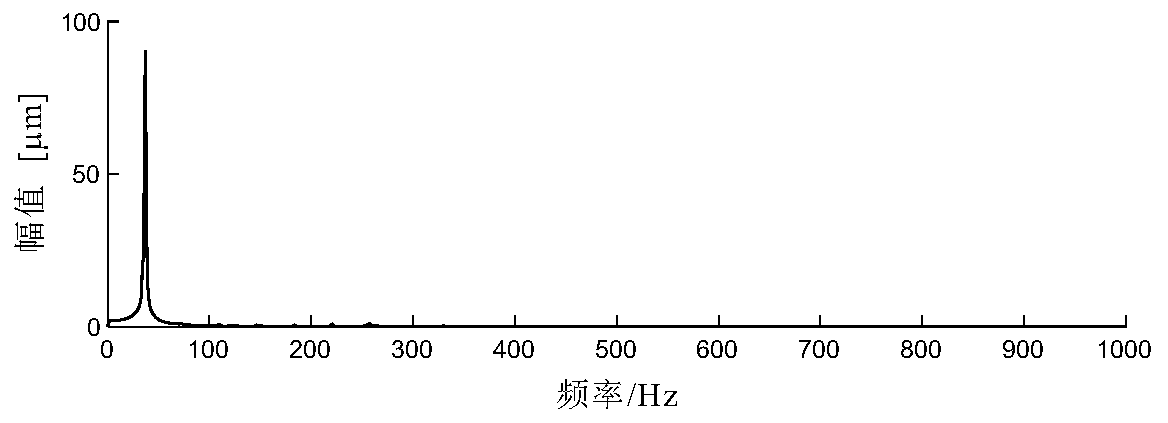 Rub-impact fault diagnosis method based on wavelet and harmonic component greedy sparse recognition