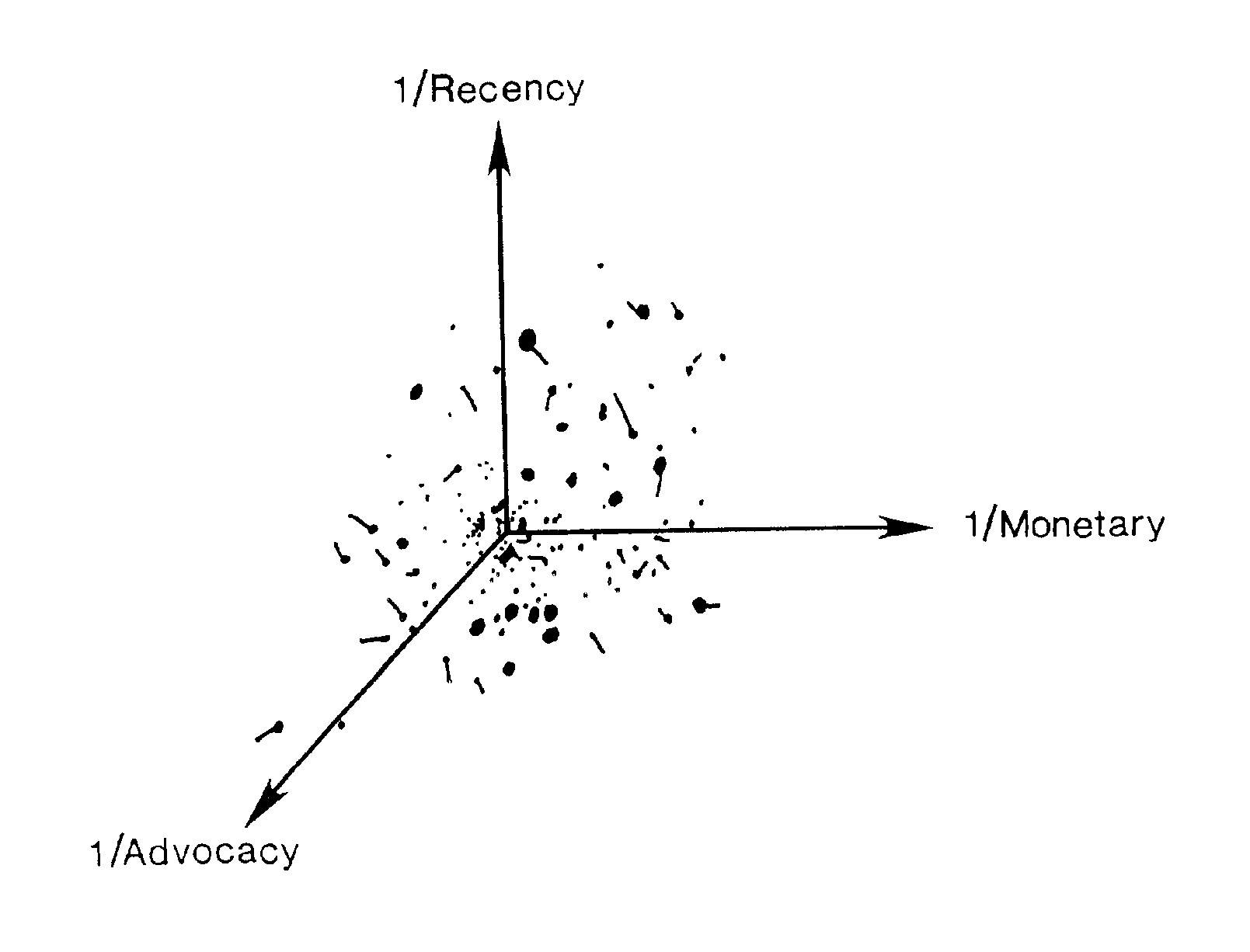 Method and facility for displaying customer activity and value