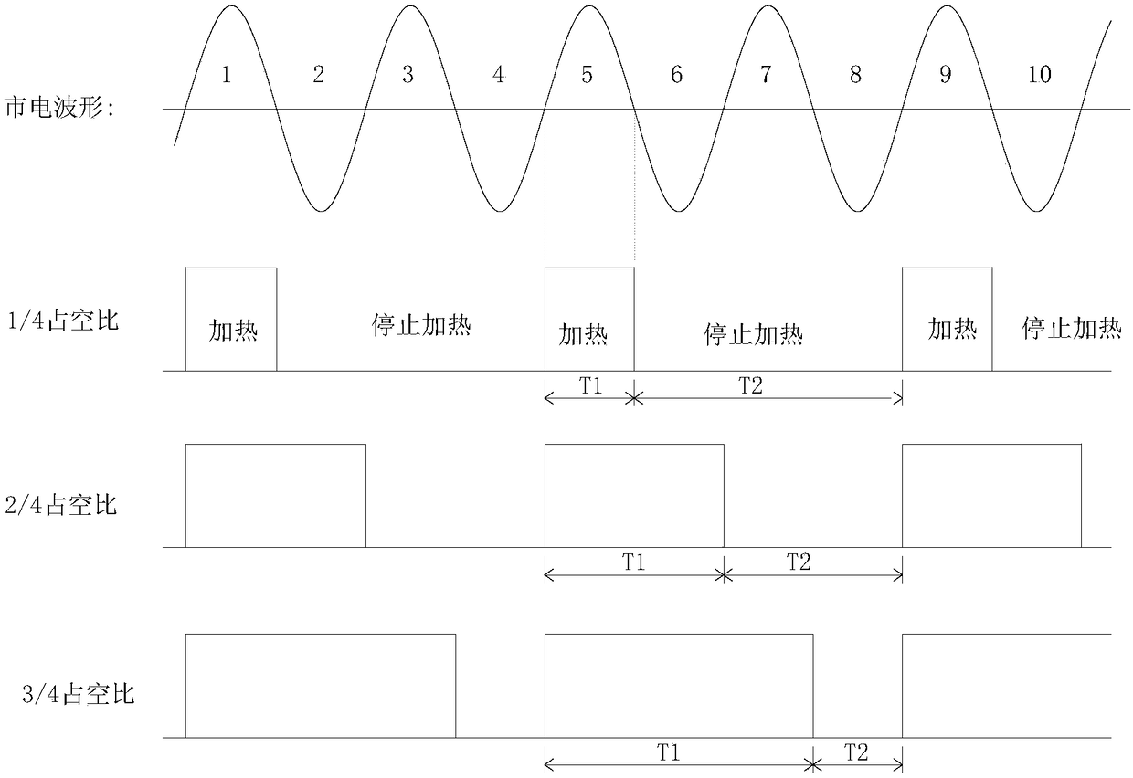 Electromagnetic heating system and heating control method thereof, and heating control device