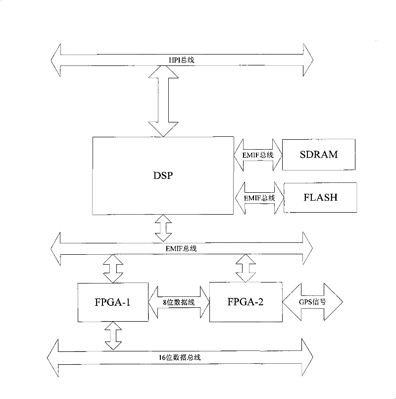 Real-time dynamic monitoring and recording equipment of power system