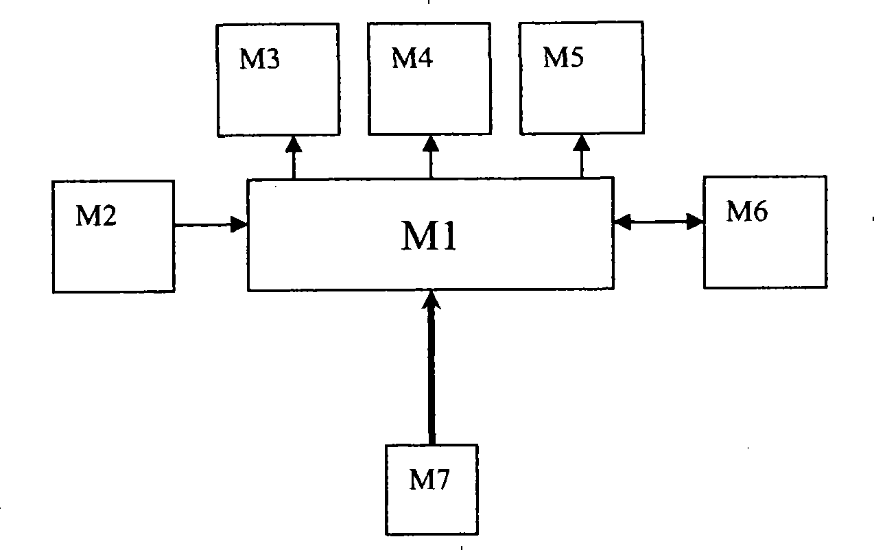 Programmable modularized indoor electric appliance integration control system based on switching value control and control method thereof