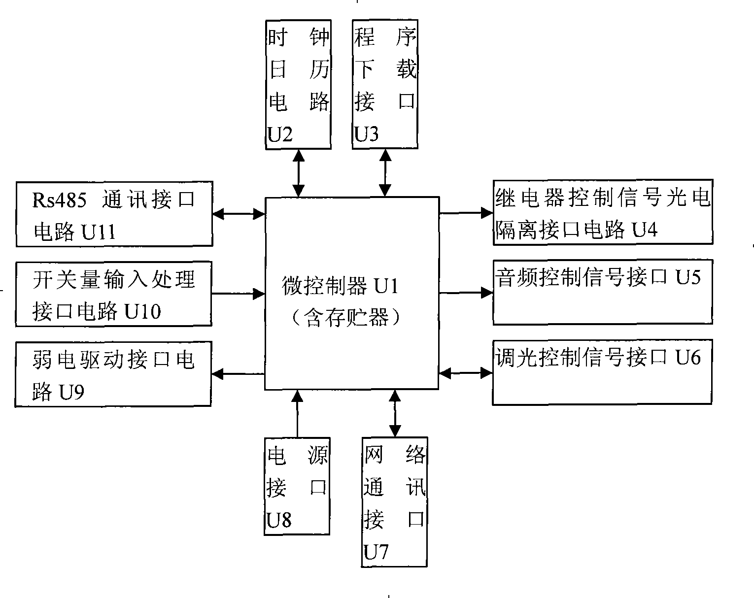 Programmable modularized indoor electric appliance integration control system based on switching value control and control method thereof