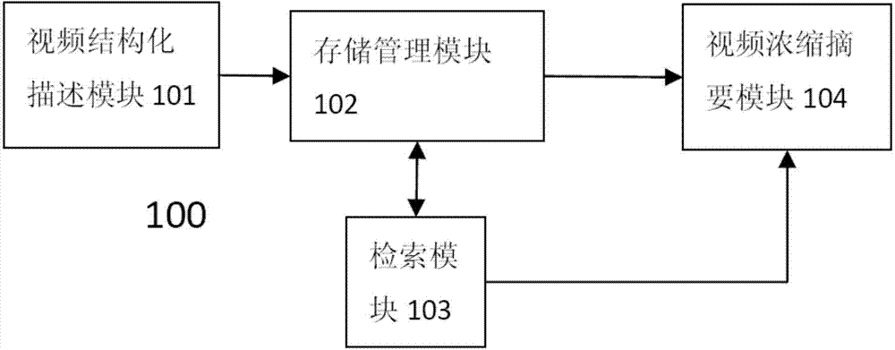 Device and method for active video concentration