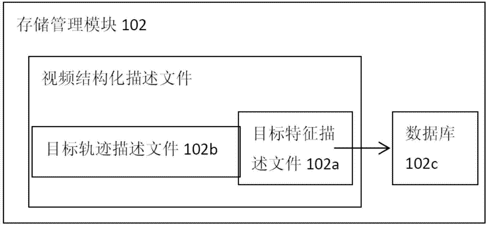 Device and method for active video concentration