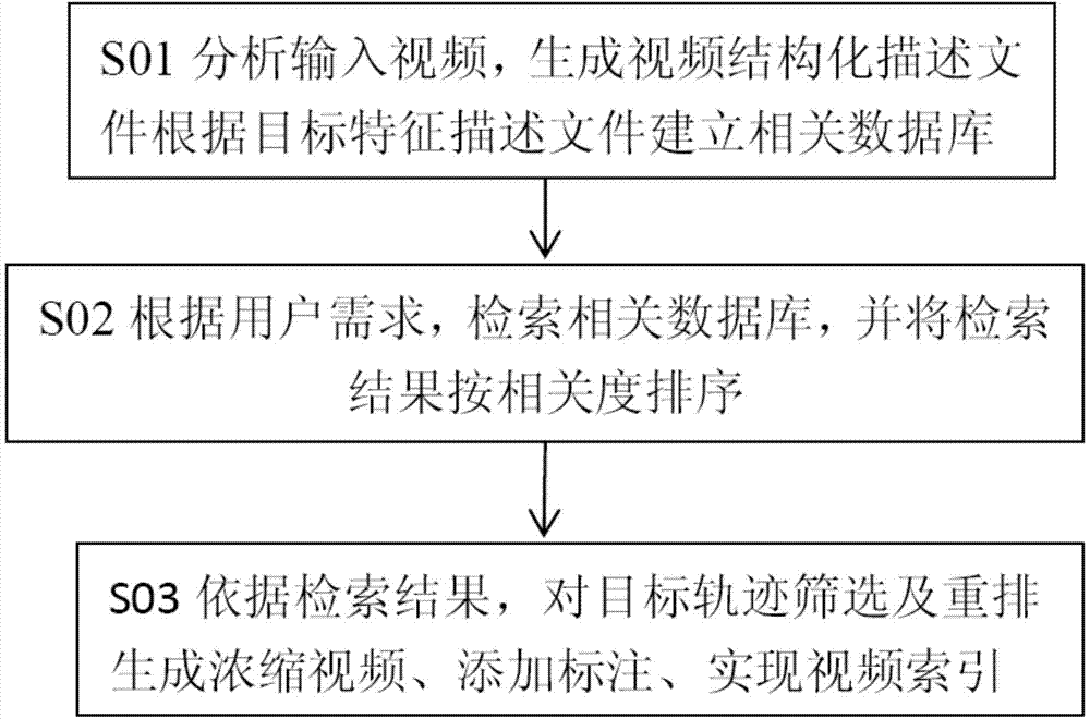 Device and method for active video concentration