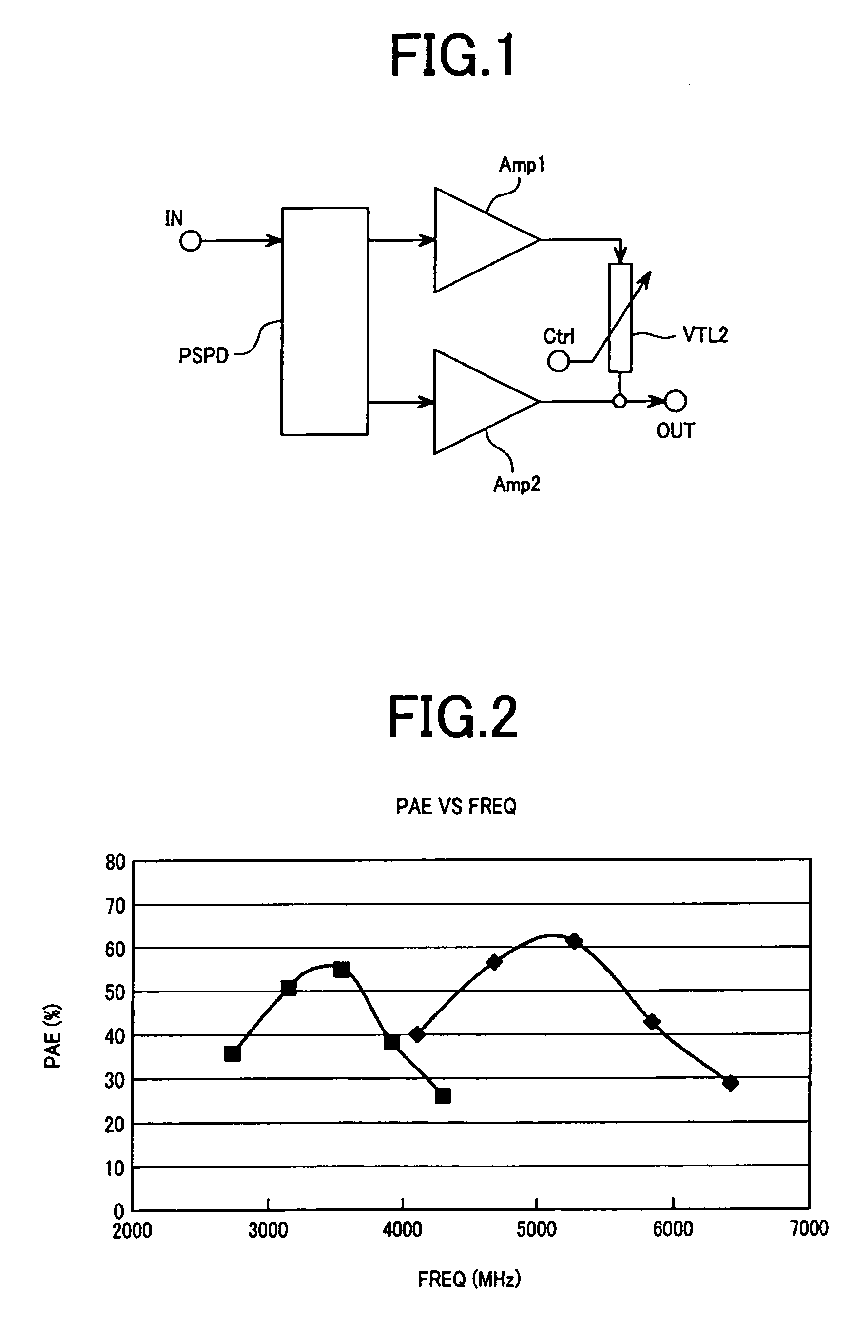 Power amplifier and transmitter