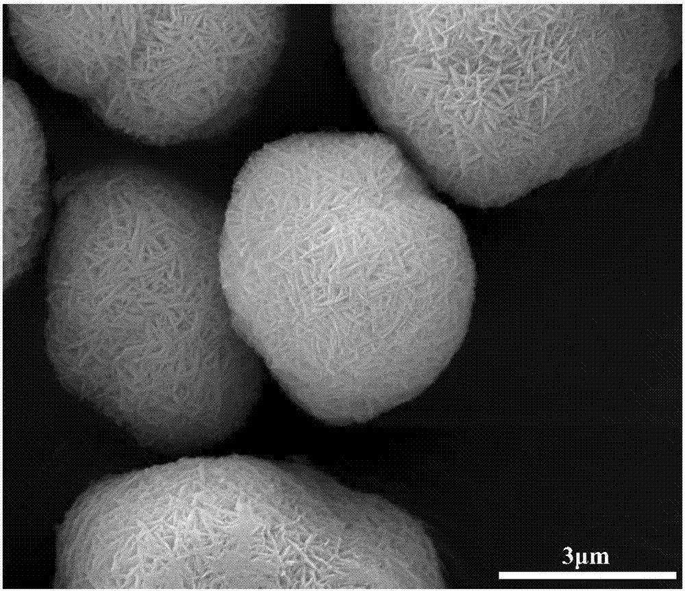 Method of preparation of ternary anode material precursor