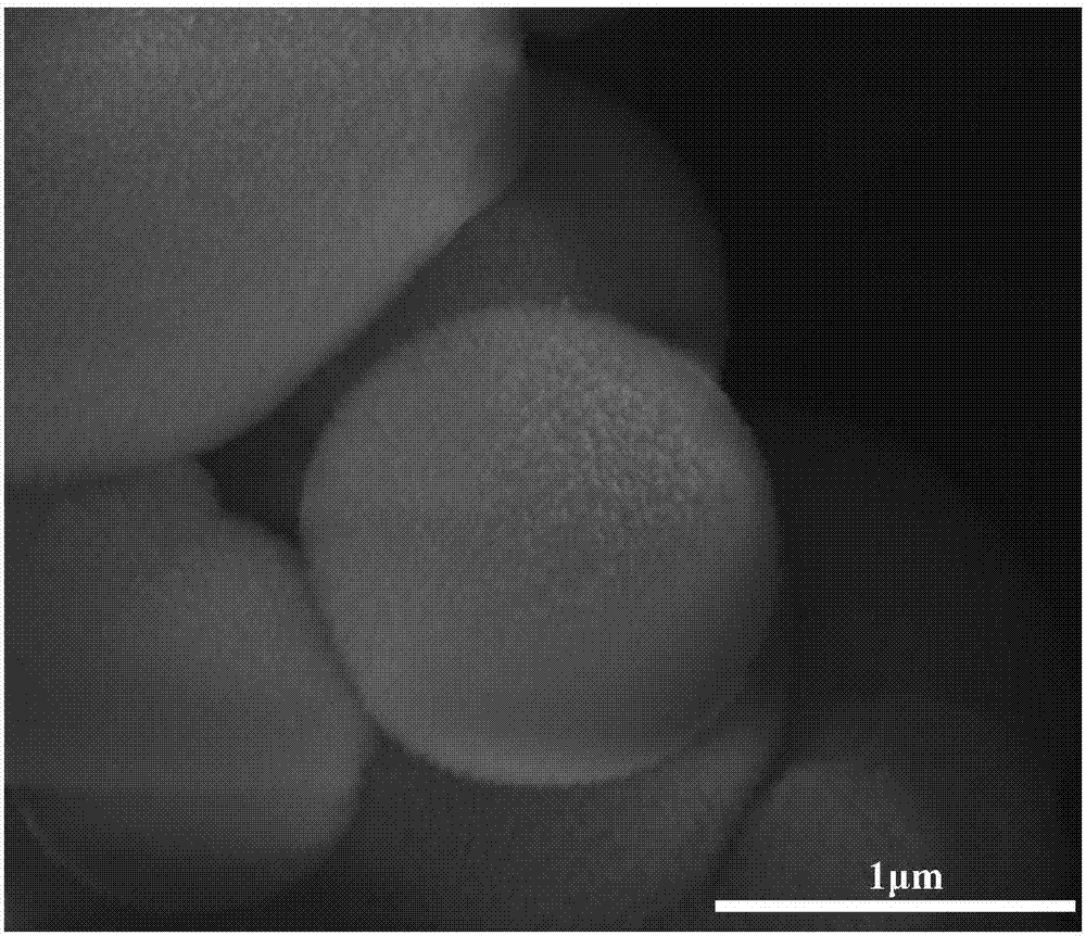 Method of preparation of ternary anode material precursor