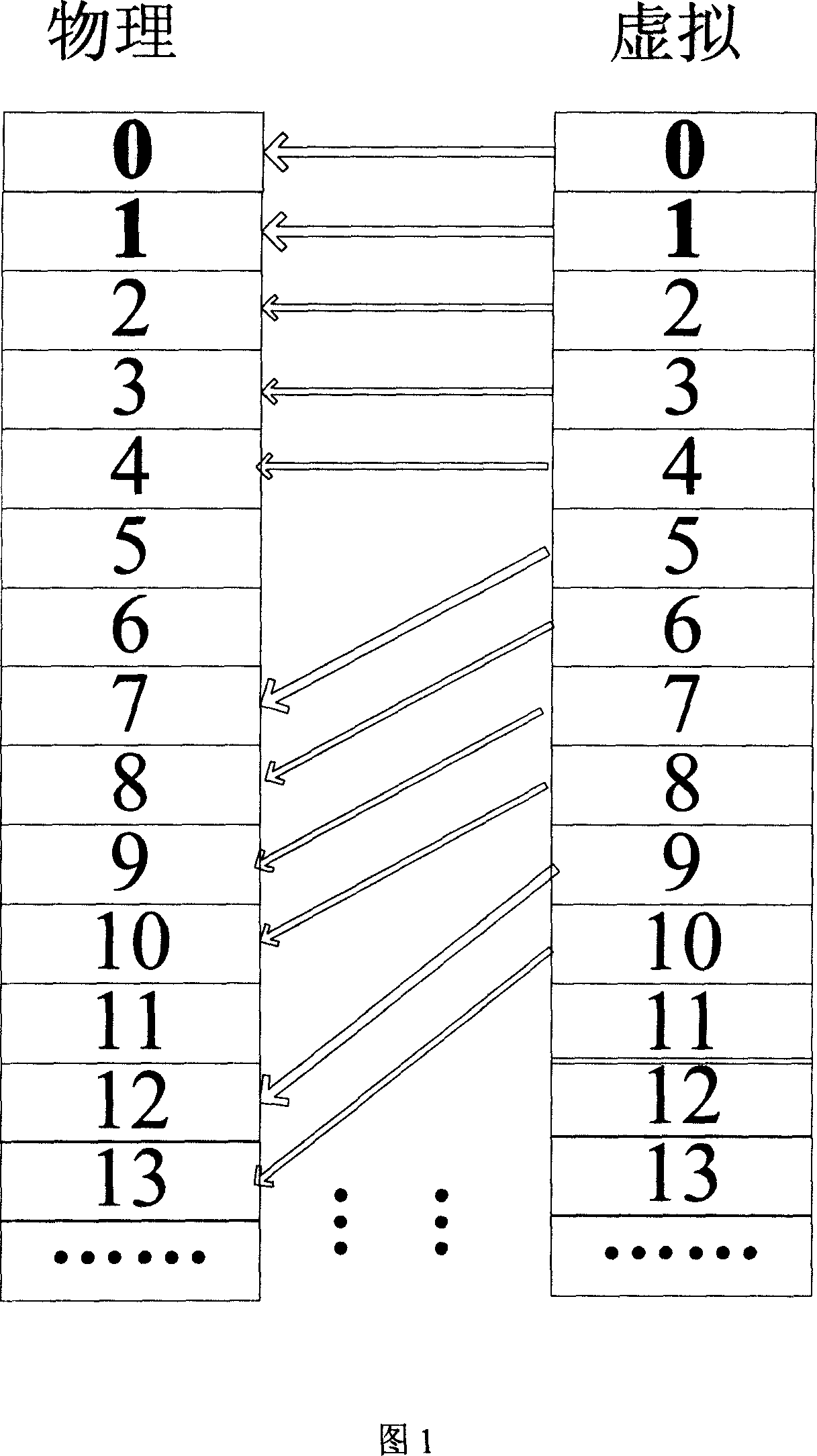 Method for conducting virtual space management to NAND FLASH memory