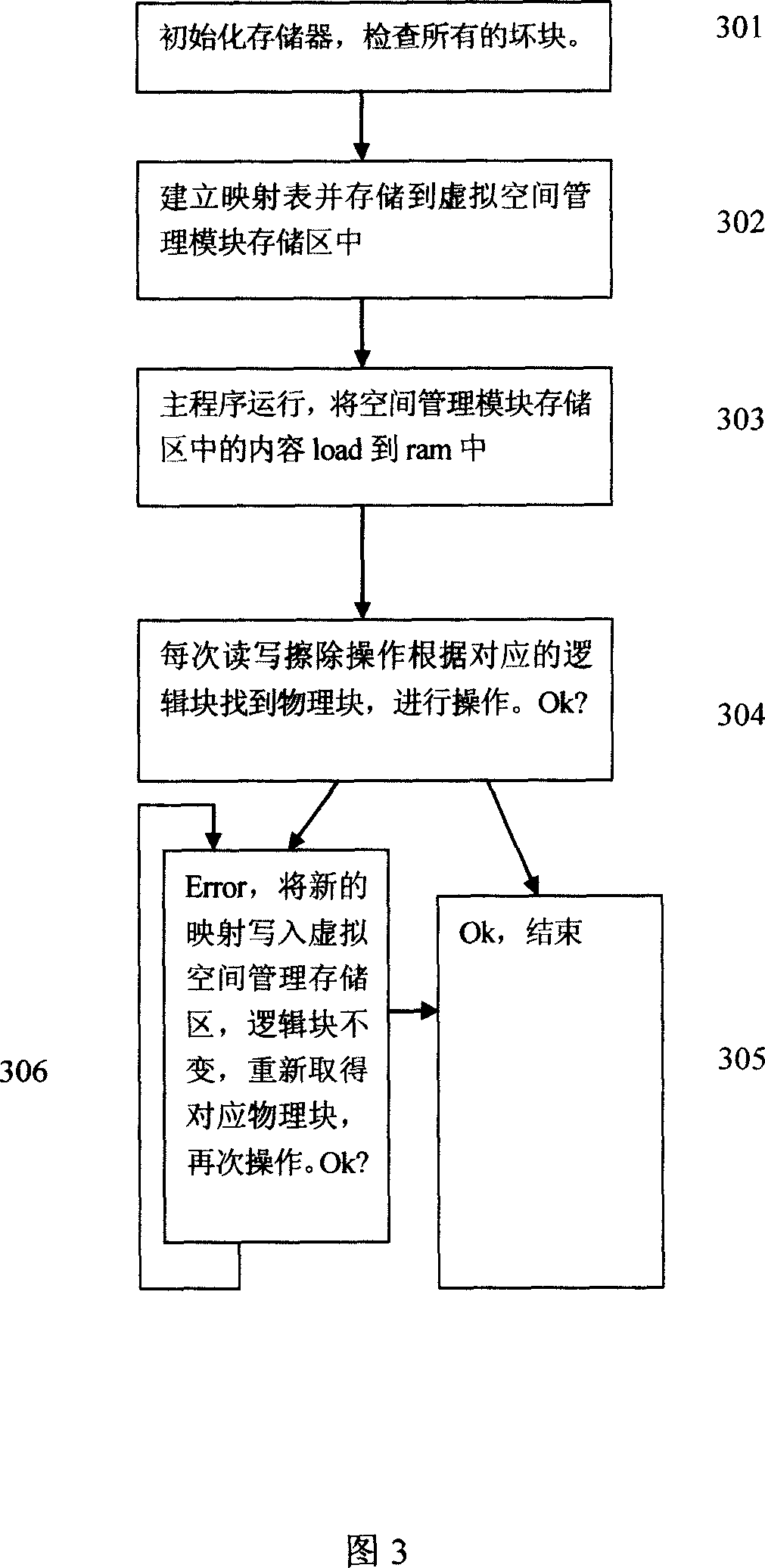 Method for conducting virtual space management to NAND FLASH memory