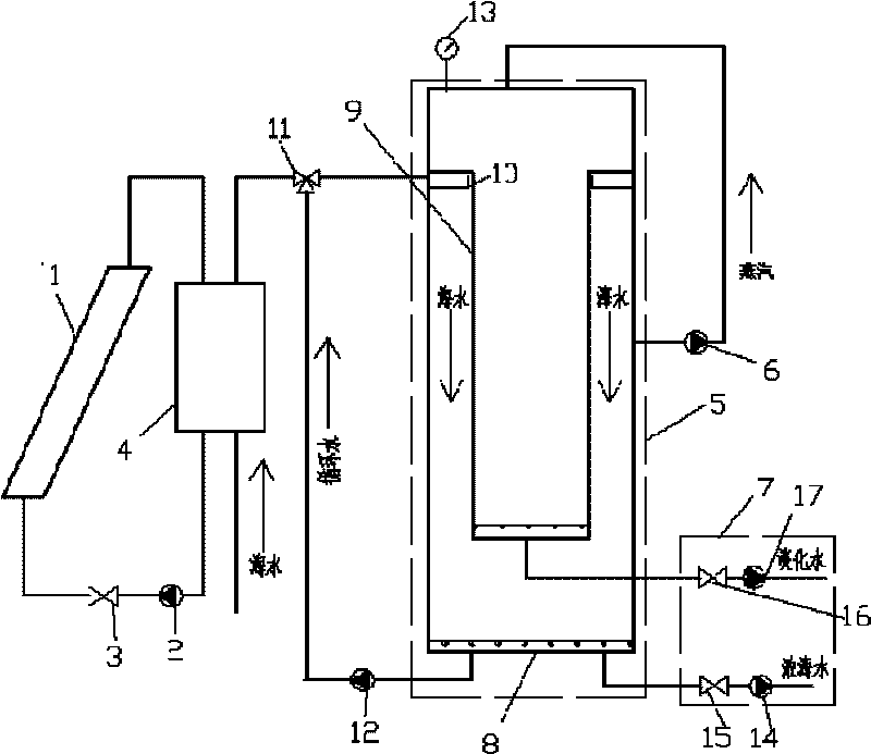 Seawater desalination device employing solar energy and vapor compressing distillation