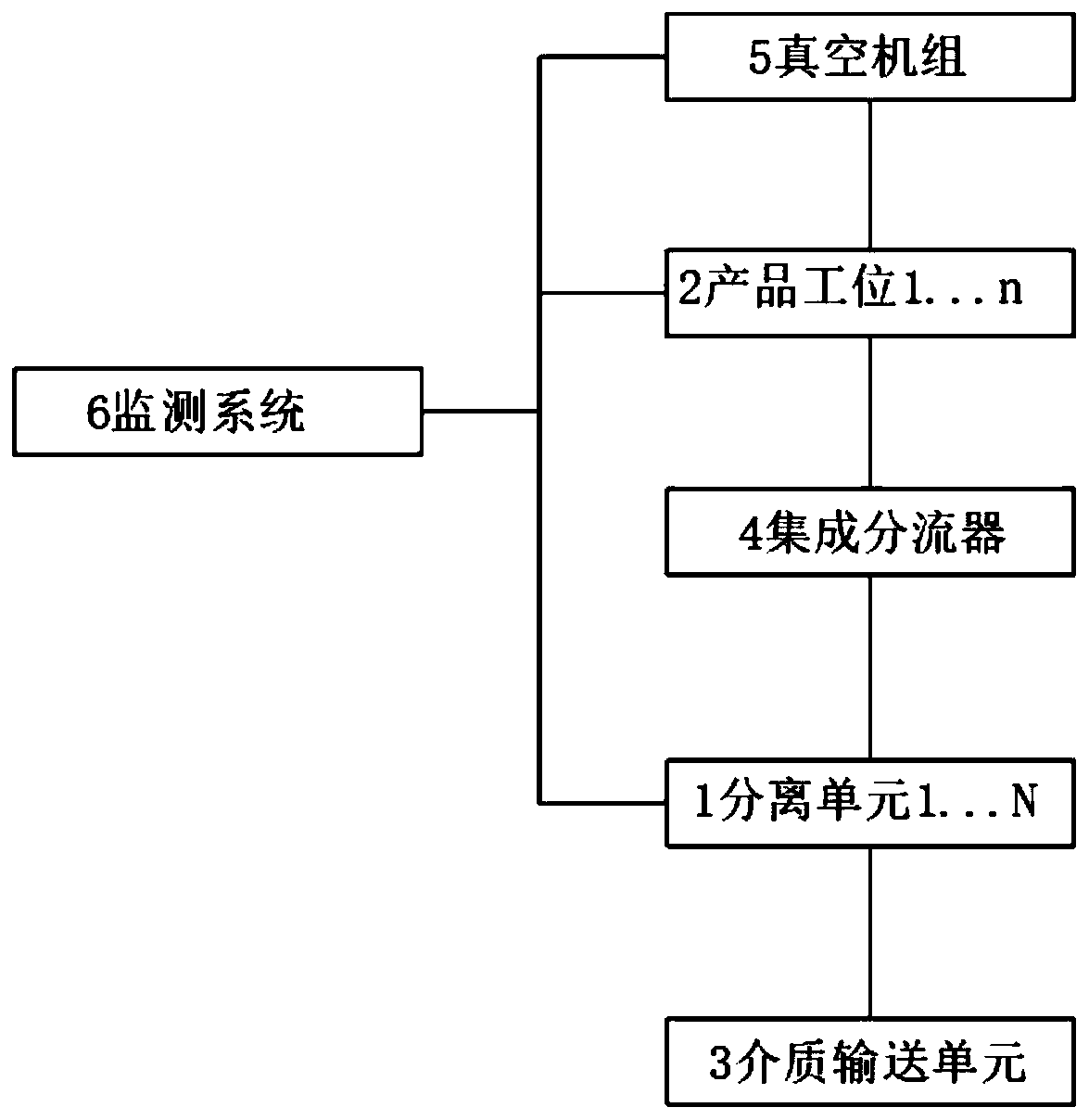 High-vacuum multi-station liquid adding system