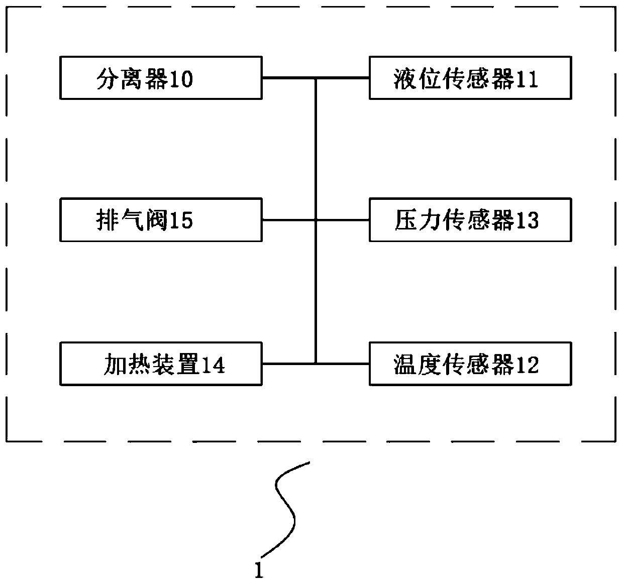 High-vacuum multi-station liquid adding system