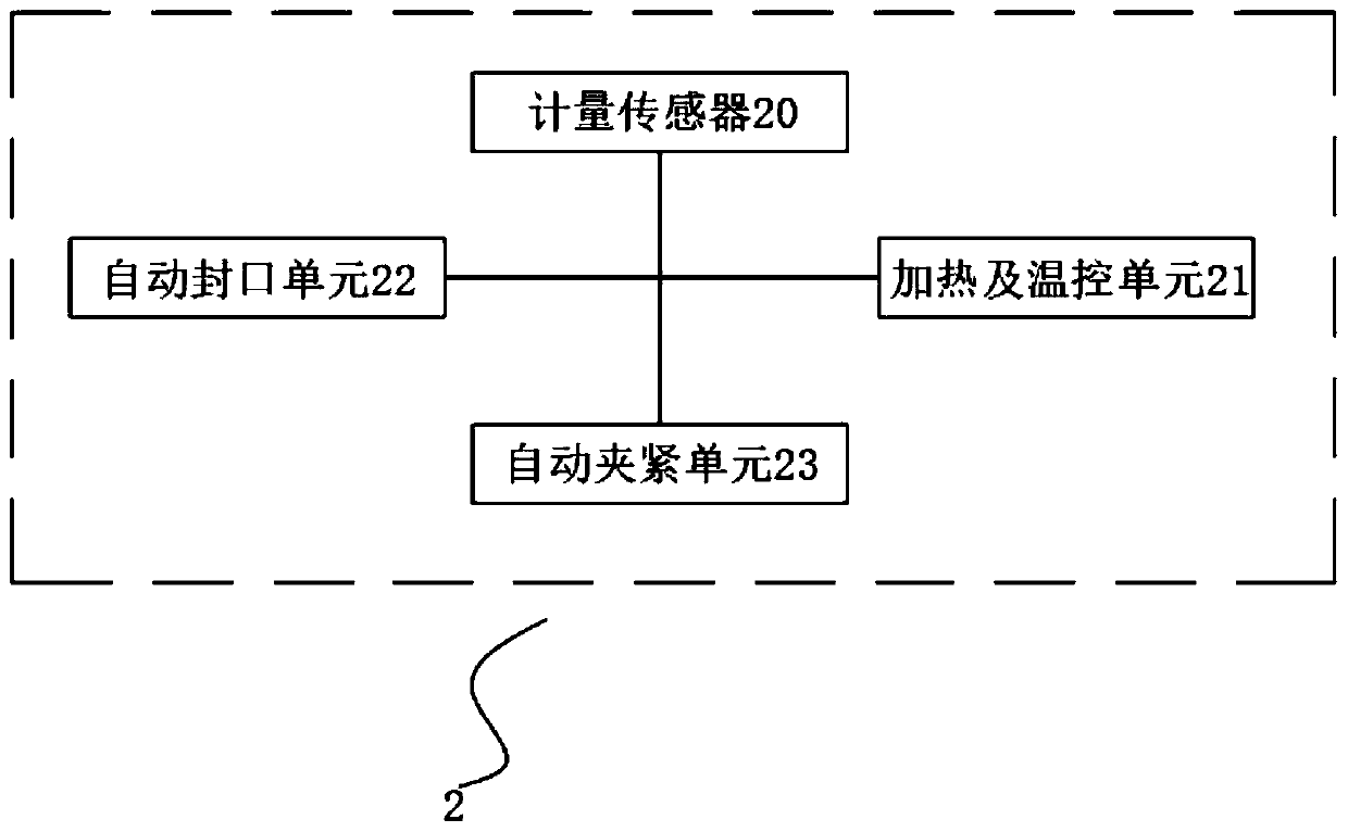 High-vacuum multi-station liquid adding system