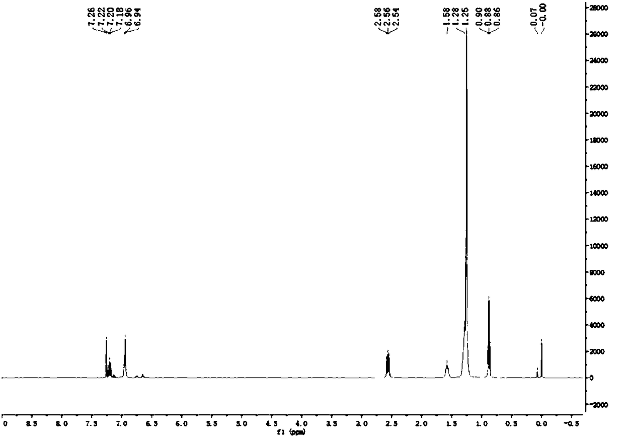 Novel biological based phosphite ester type antioxidant and preparation method thereof