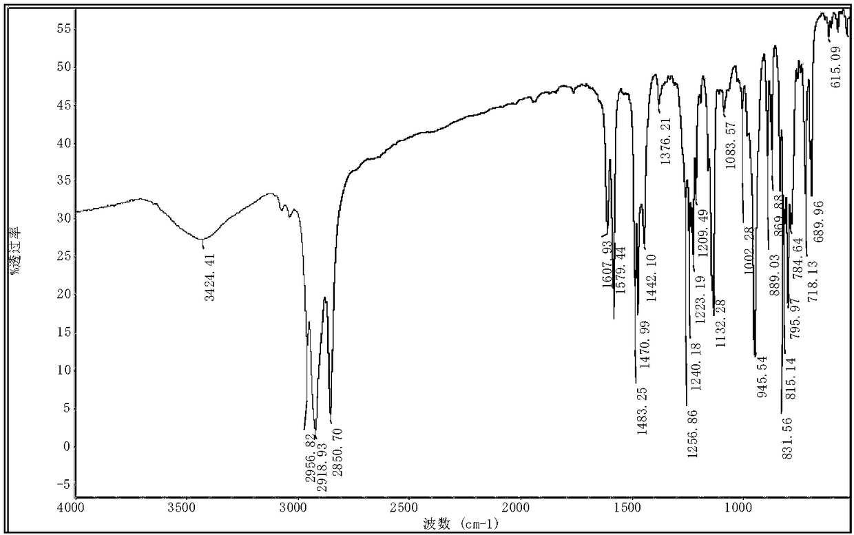 Novel biological based phosphite ester type antioxidant and preparation method thereof