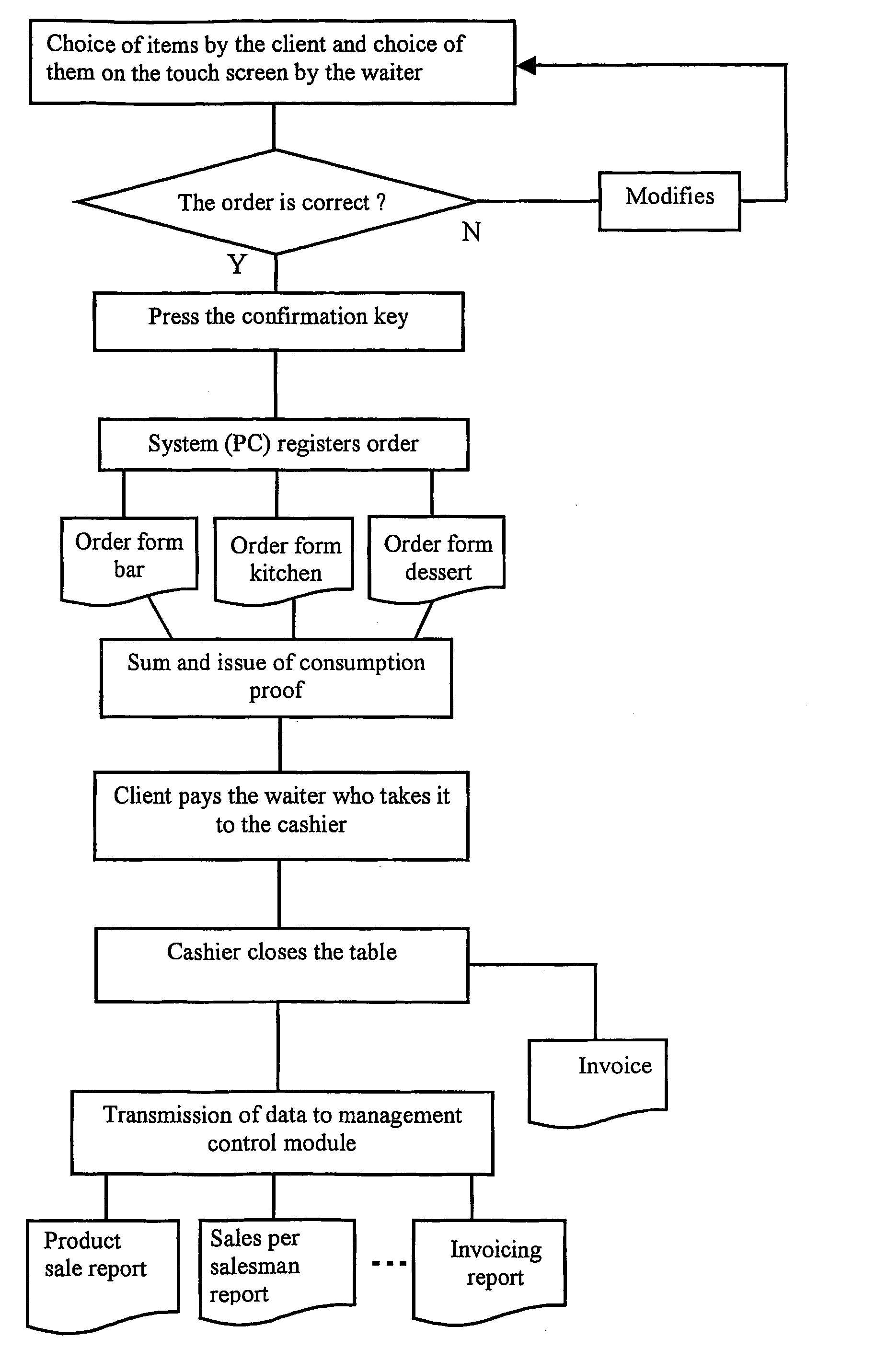 Order automation system improvement