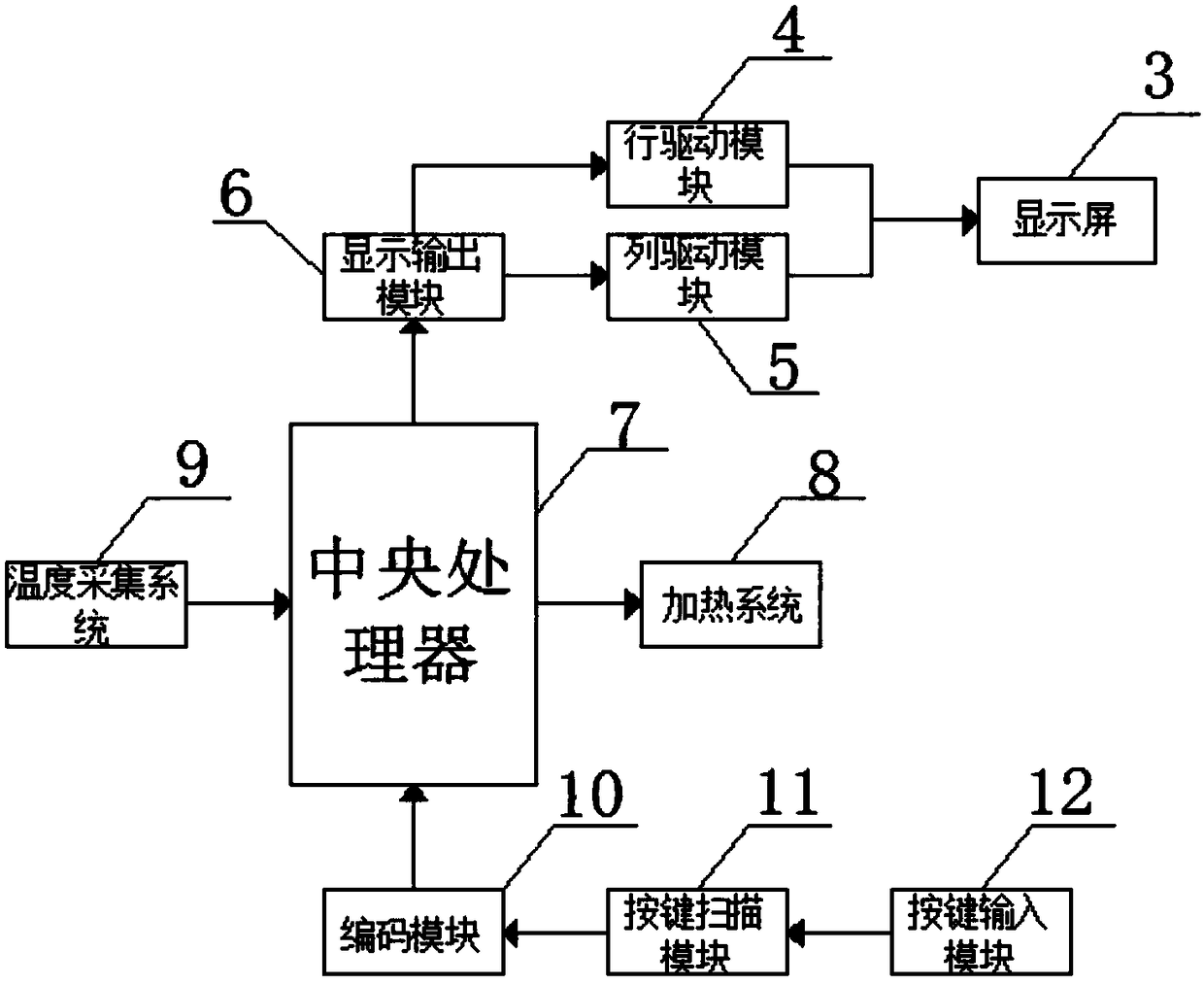 Household carpet temperature control system