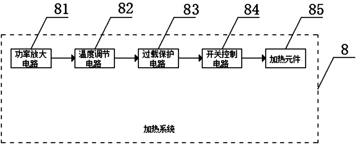 Household carpet temperature control system