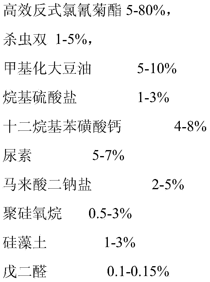 Suspoemulsion containing theta-cypermethrin and dimehypo and application of suspoemulsion